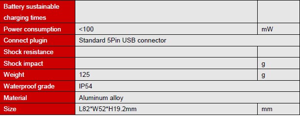 DMI410/420より安いデジタルの水平なクリノメーター360degの範囲の角度のファインダーの水準器の直立した磁石中国製